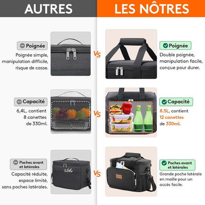 Sac Isotherme Repas 9L/ 15L/ 24L/ 33L, Glaciere Souple Isothermes